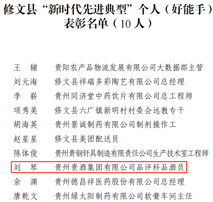喜訊！公司2人榮獲修文縣“新時代先進典型個人”榮譽稱號2.png