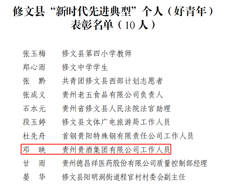 喜訊！公司2人榮獲修文縣“新時代先進典型個人”榮譽稱號1.png